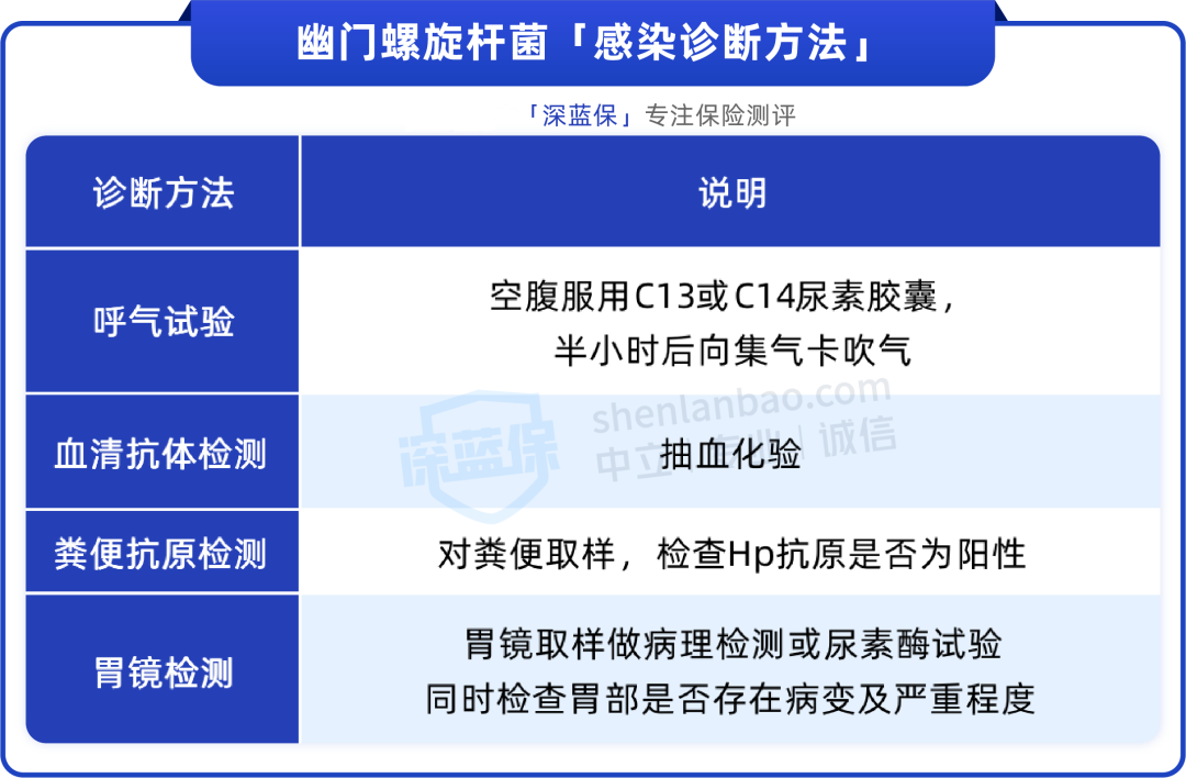 近半数国人感染！大人小孩都易得，这种致癌菌一定要重视